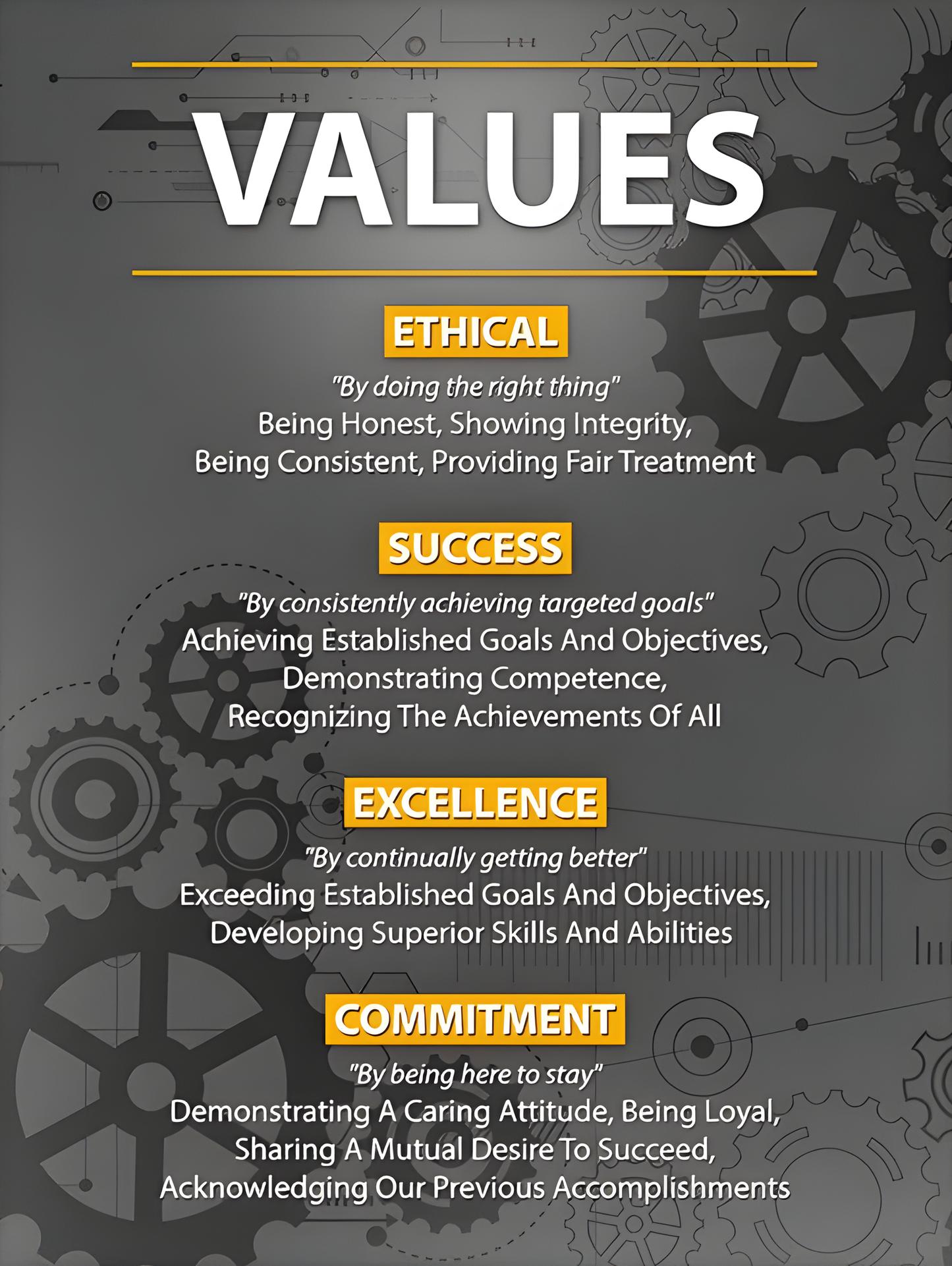 VALUES WALL ART